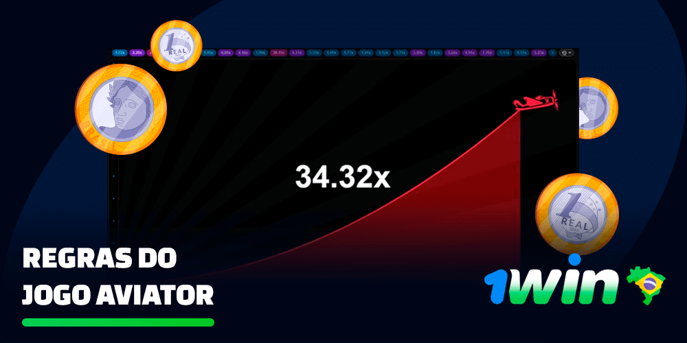 Regras do jogo Aviator